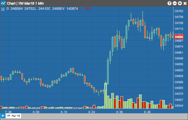 Underlie Trading